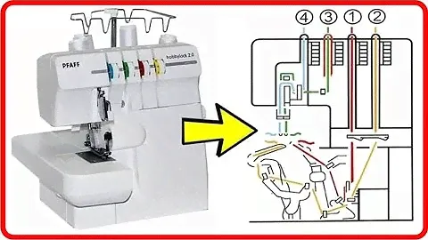 Threading Of Overlock Machine  / Pfaff Hobbylock 2 0